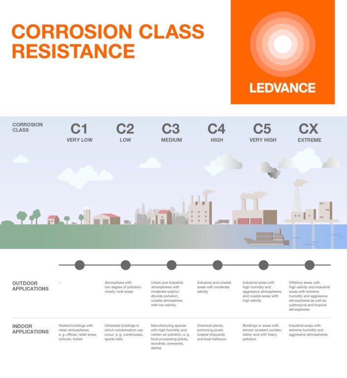 LEDvance_corrosion_class_resistance